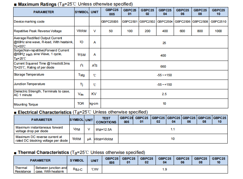 GBPC 25A GBPC.GBPCW 3