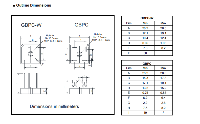 GBPC 25A GBPC.GBPCW 6