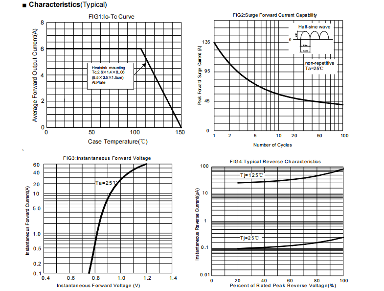 KBU 6A KBU 5.pdf