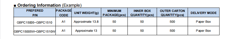 GBPC 15A GBPC.GBPCW 4
