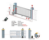 1500kg Ascendant Sliding Gate Motor