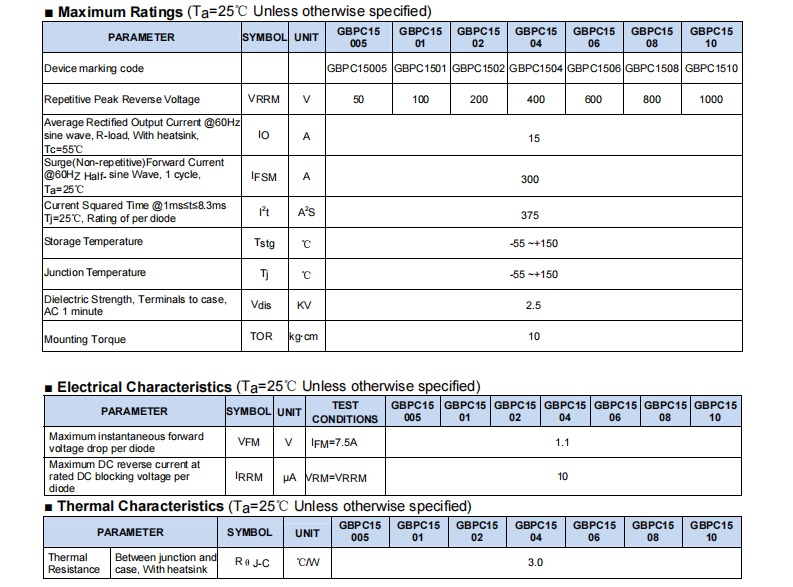 GBPC 15A GBPC.GBPCW 3