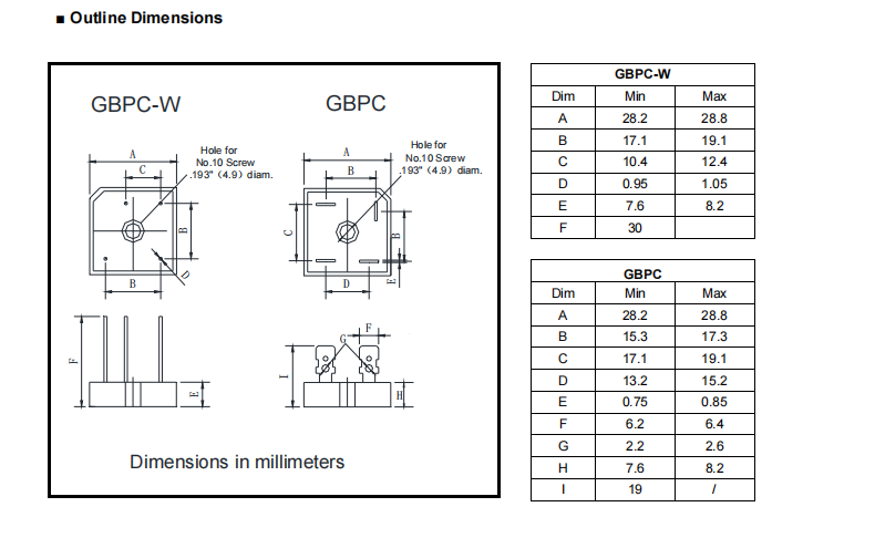 GBPC 15A GBPC.GBPCW 6