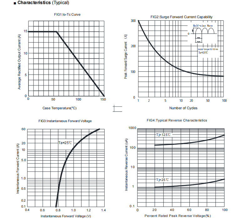 GBPC 15A GBPC.GBPCW 5