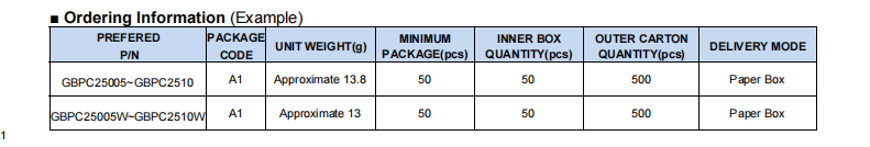GBPC 25A GBPC.GBPCW 4